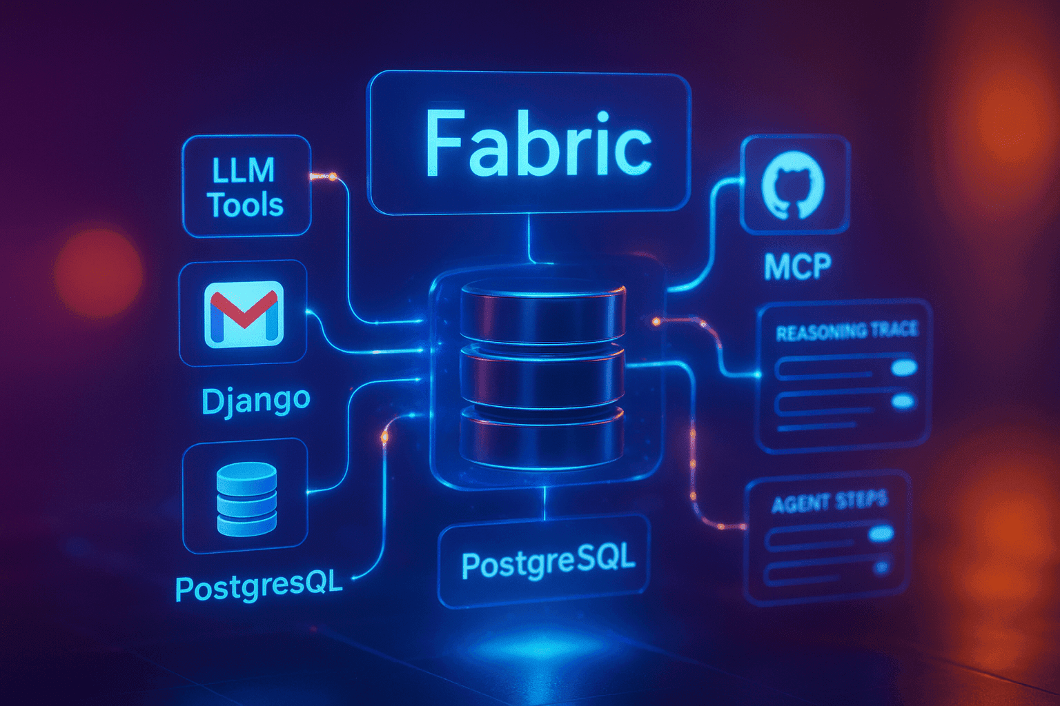 Fabric GenAI workspace